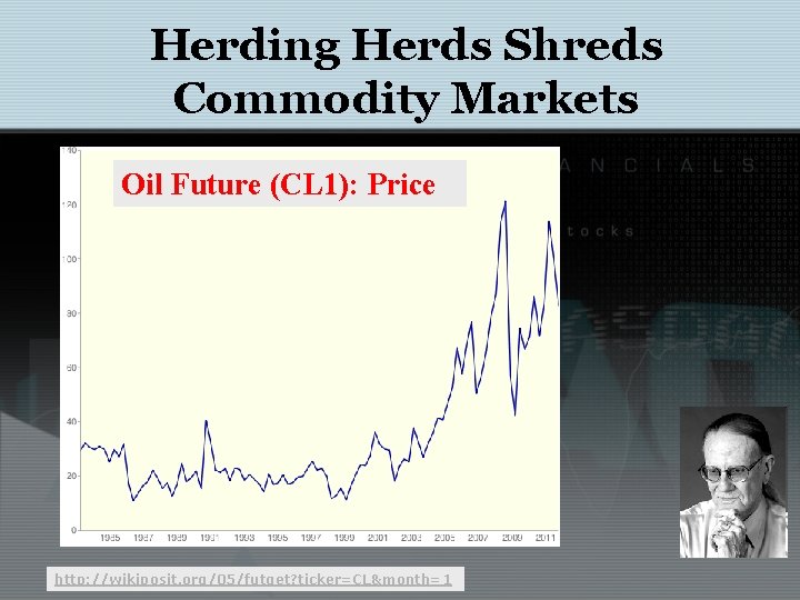 Herding Herds Shreds Commodity Markets Oil Future (CL 1): Price http: //wikiposit. org/05/futget? ticker=CL&month=1
