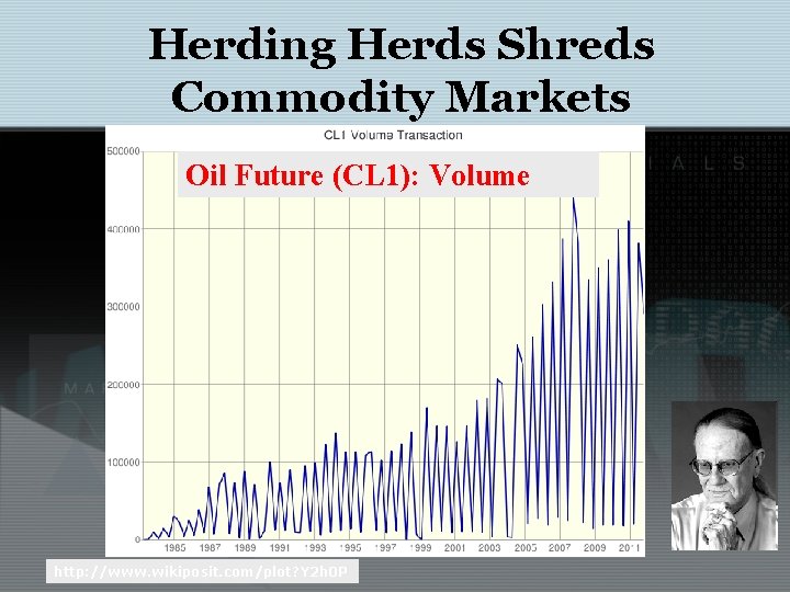 Herding Herds Shreds Commodity Markets Oil Future (CL 1): Volume http: //www. wikiposit. com/plot?