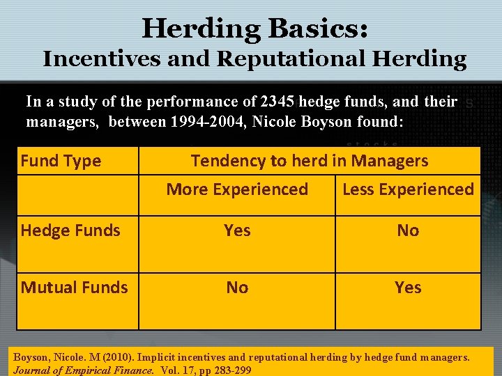 Herding Basics: Incentives and Reputational Herding In a study of the performance of 2345