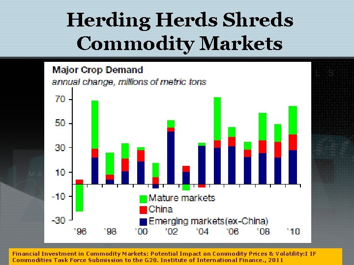 Herding Herds Shreds Commodity Markets Financial Investment in Commodity Markets: Potential Impact on Commodity