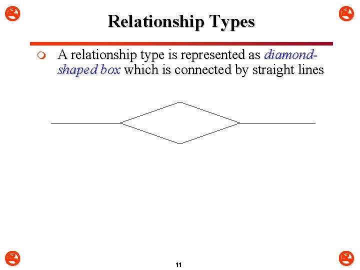  Relationship Types m A relationship type is represented as diamondshaped box which is