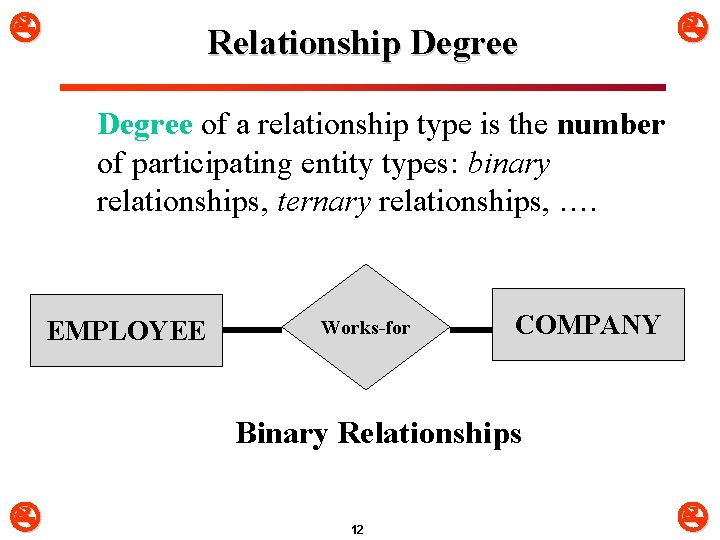  Relationship Degree of a relationship type is the number of participating entity types: