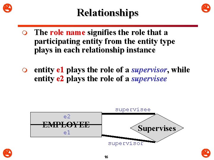  Relationships m The role name signifies the role that a participating entity from