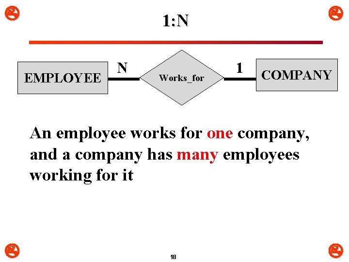  1: N EMPLOYEE N Works_for 1 COMPANY An employee works for one company,