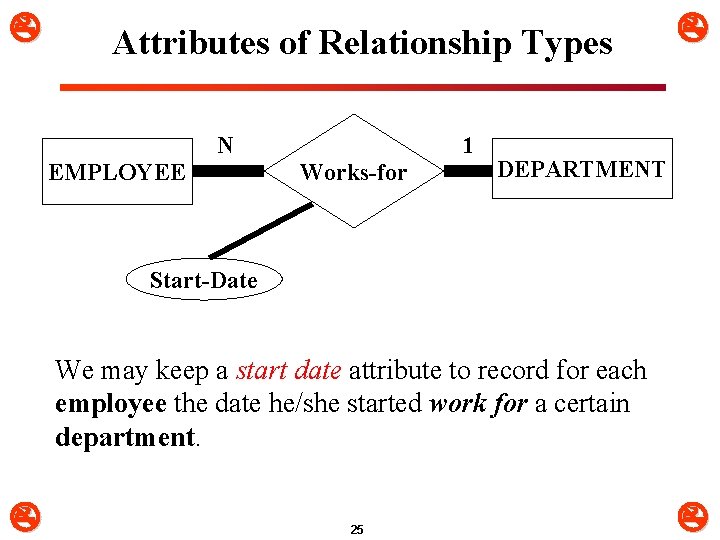  Attributes of Relationship Types N EMPLOYEE 1 Works-for DEPARTMENT Start-Date We may keep