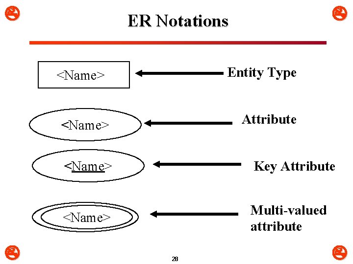  ER Notations Entity Type <Name> Attribute <Name> Key Attribute <Name> Multi-valued attribute 28