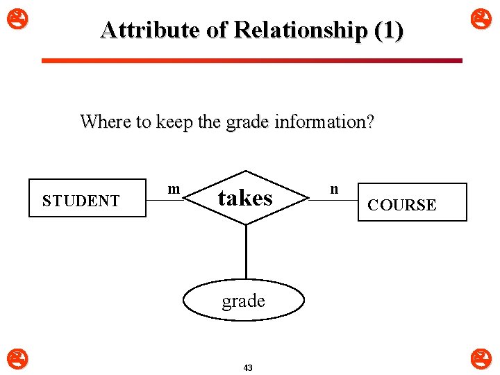  Attribute of Relationship (1) Where to keep the grade information? STUDENT m takes