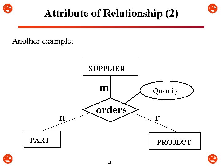  Attribute of Relationship (2) Another example: SUPPLIER m n orders PART Quantity r