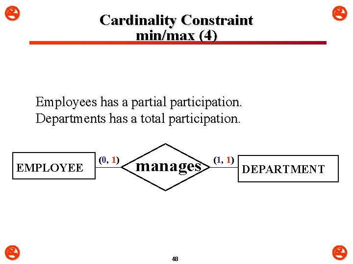  Cardinality Constraint min/max (4) Employees has a partial participation. Departments has a total