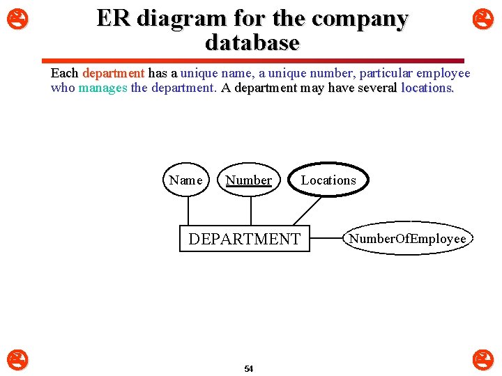  ER diagram for the company database Each department has a unique name, a