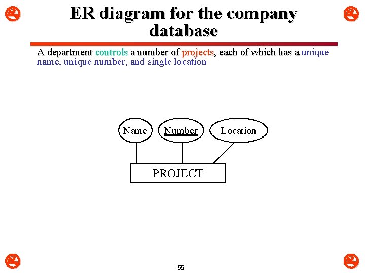  ER diagram for the company database A department controls a number of projects,