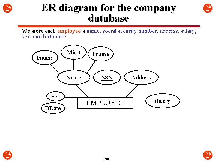  ER diagram for the company database We store each employee’s name, social security