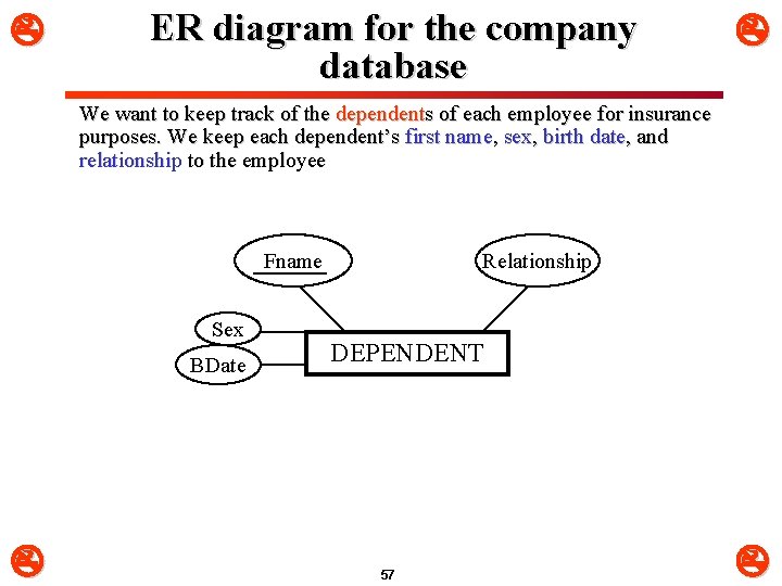  ER diagram for the company database We want to keep track of the