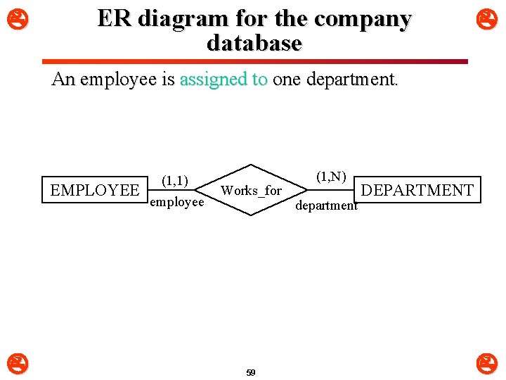  ER diagram for the company database An employee is assigned to one department.