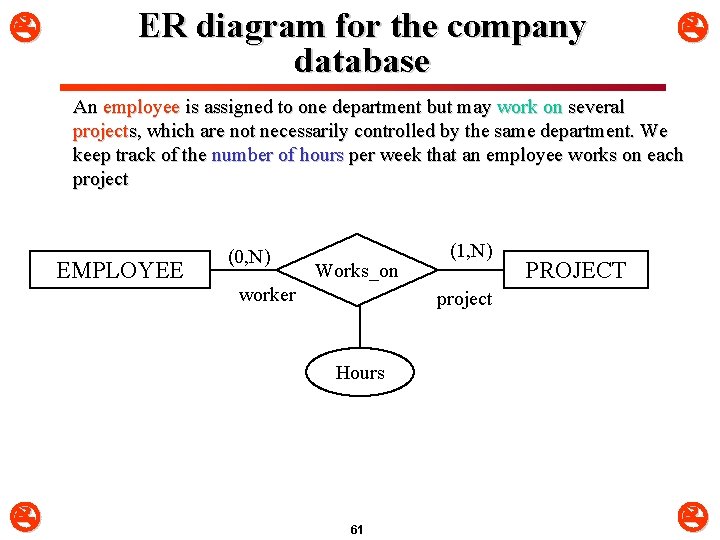  ER diagram for the company database An employee is assigned to one department