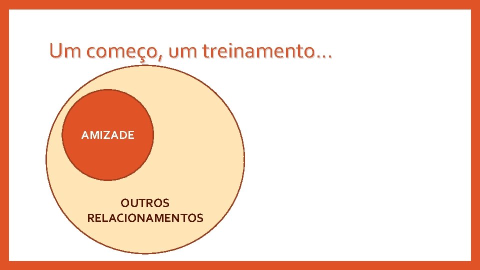 Um começo, um treinamento. . . AMIZADE OUTROS RELACIONAMENTOS 