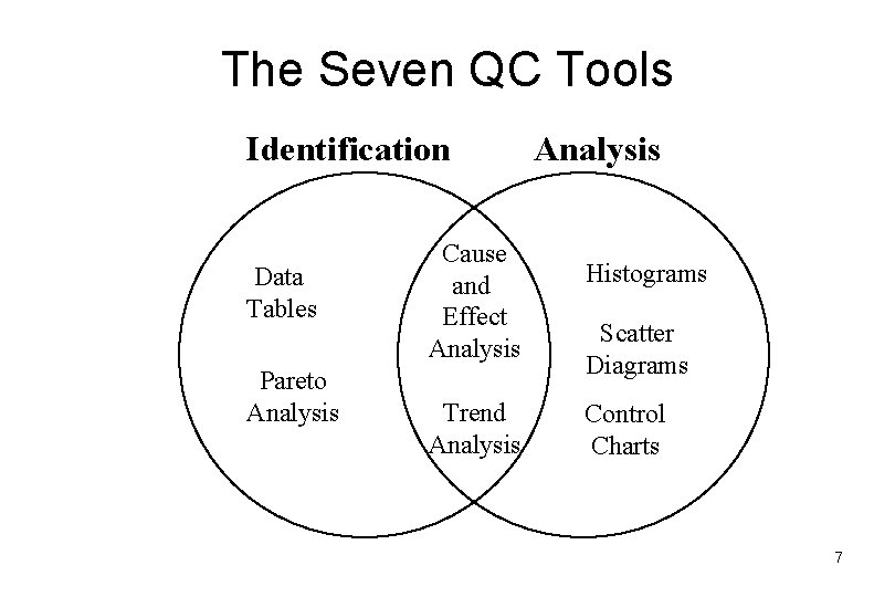 The Seven QC Tools Identification Data Tables Pareto Analysis Cause and Effect Analysis Trend