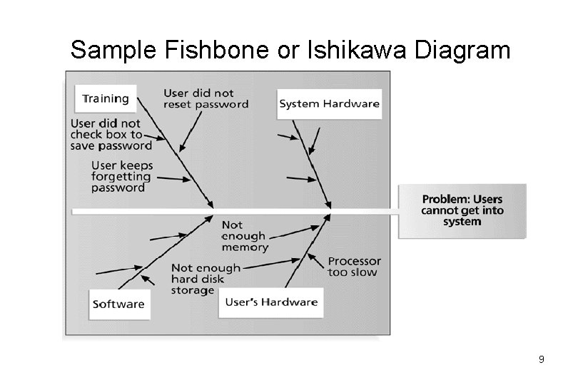Sample Fishbone or Ishikawa Diagram 9 