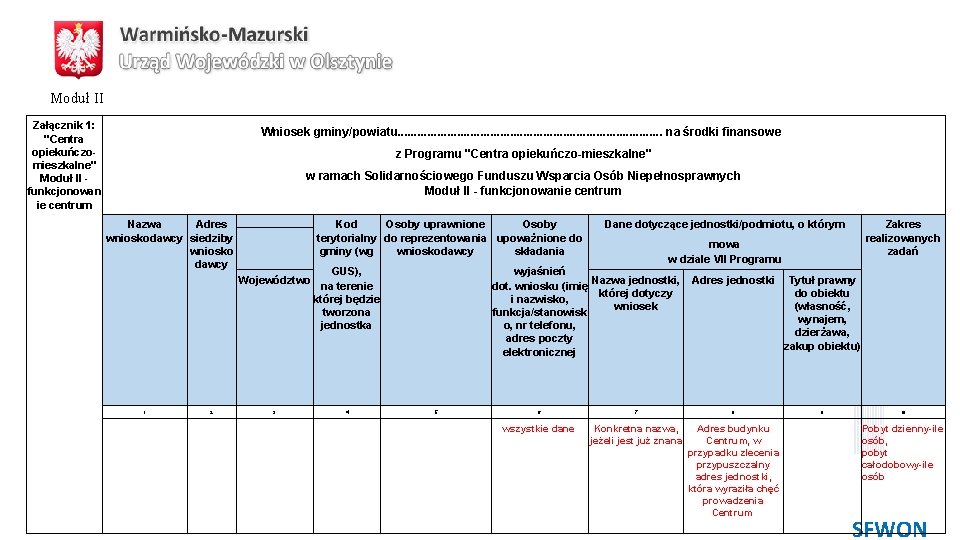 Moduł II Załącznik 1: "Centra opiekuńczomieszkalne" Moduł II - funkcjonowan ie centrum Wniosek gminy/powiatu.