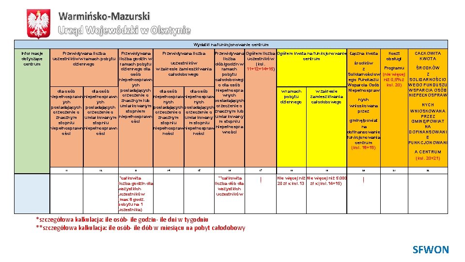 Wydatki na funkcjonowanie centrum Informacje dotyczące centrum Przewidywana liczba Przewidywana Ogółem liczba Ogółem kwota