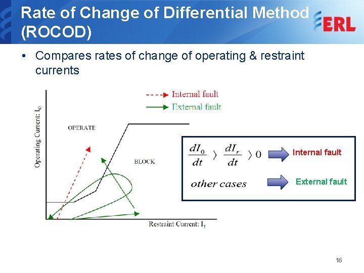 Rate of Change of Differential Method (ROCOD) • Compares rates of change of operating
