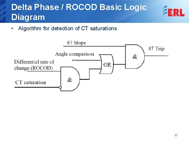 Delta Phase / ROCOD Basic Logic Diagram • Algorithm for detection of CT saturations