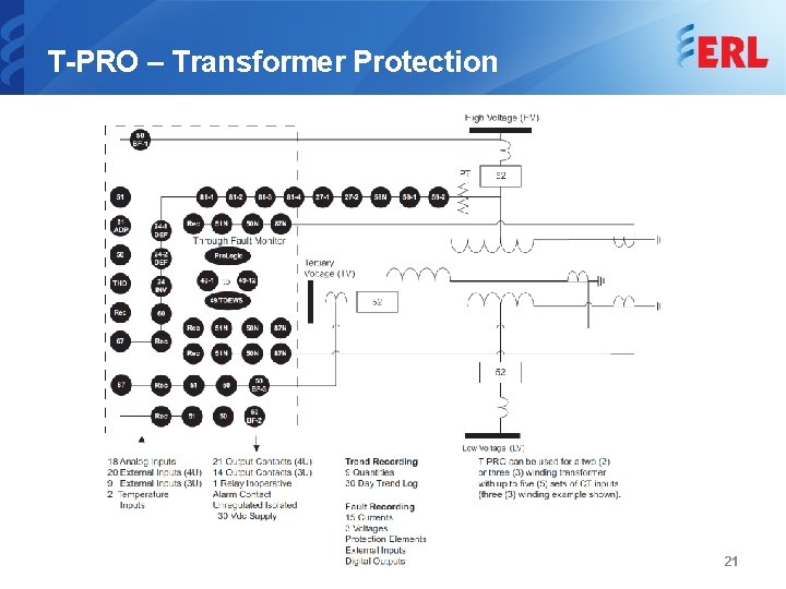 T-PRO – Transformer Protection 21 