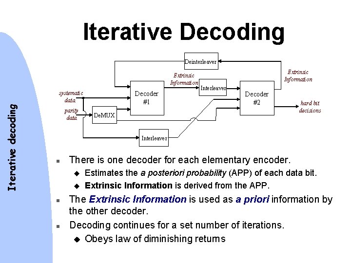 Iterative Decoding Deinterleaver Extrinsic Information Iterative decoding systematic data parity data Decoder #1 Extrinsic