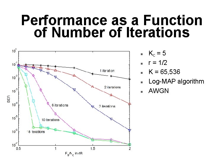 Performance as a Function of Number of Iterations n n n Kc = 5