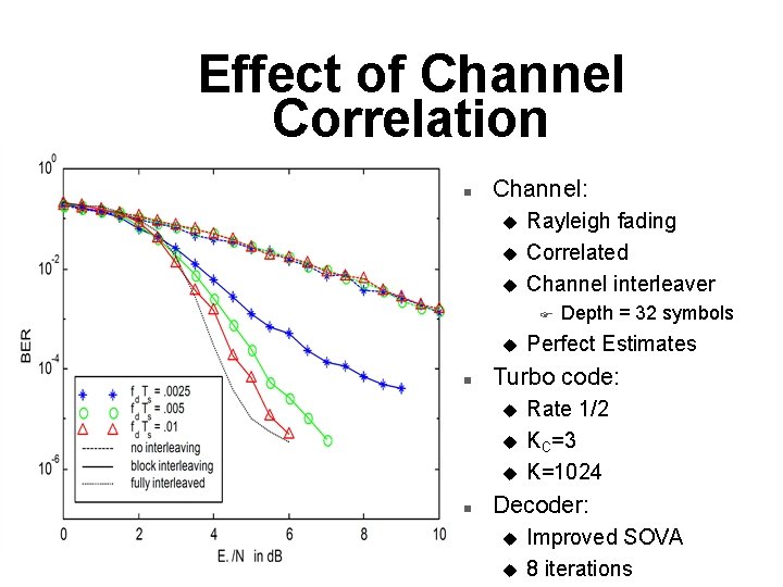 Effect of Channel Correlation n Channel: u u u Rayleigh fading Correlated Channel interleaver