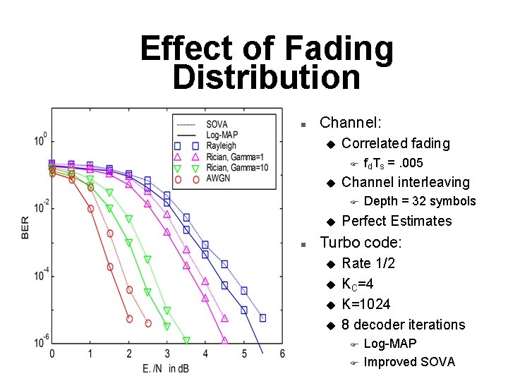 Effect of Fading Distribution n Channel: u Correlated fading F fd Ts u Channel