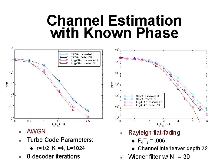 Channel Estimation with Known Phase n n AWGN Turbo Code Parameters: u n n