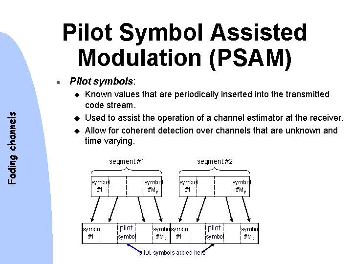 Pilot Symbol Assisted Modulation (PSAM) n Pilot symbols: Fading channels u u u Known