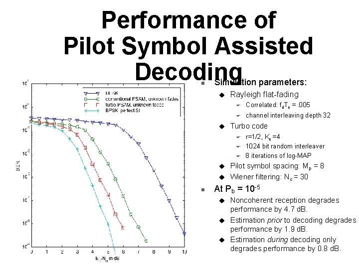 Performance of Pilot Symbol Assisted Decoding n Simulation parameters: u u Rayleigh flat-fading F