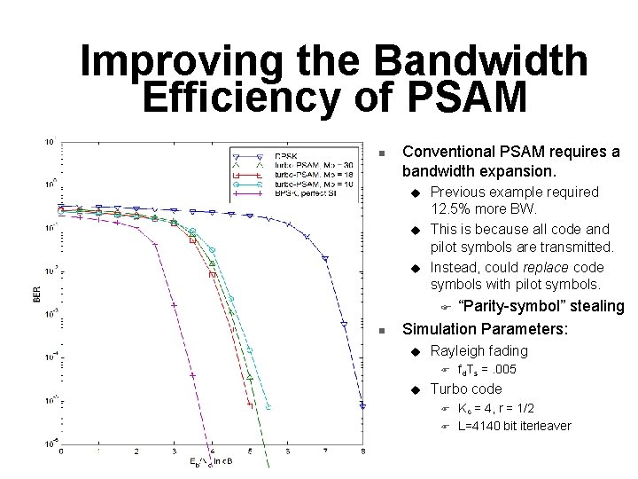 Improving the Bandwidth Efficiency of PSAM n Conventional PSAM requires a bandwidth expansion. u