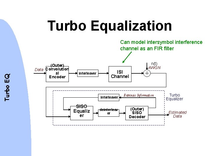 Turbo Equalization Turbo EQ Can model intersymbol interference channel as an FIR filter (Outer)