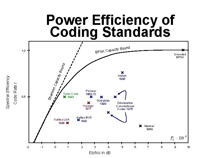 Power Efficiency of Coding Standards d city Boun a p a C K BPS