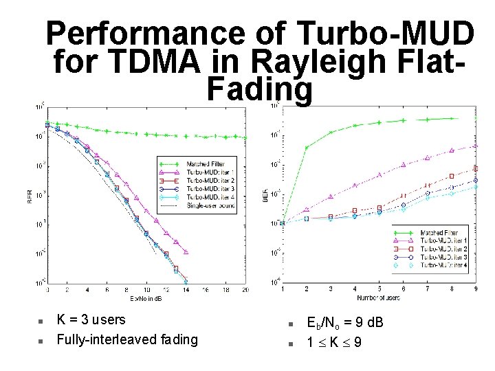 Performance of Turbo-MUD for TDMA in Rayleigh Flat. Fading n n K = 3