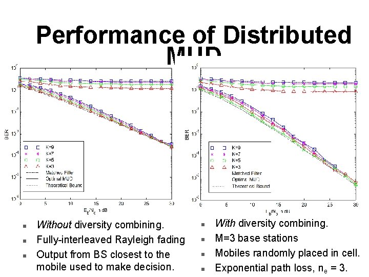 Performance of Distributed MUD n n n Without diversity combining. Fully-interleaved Rayleigh fading Output