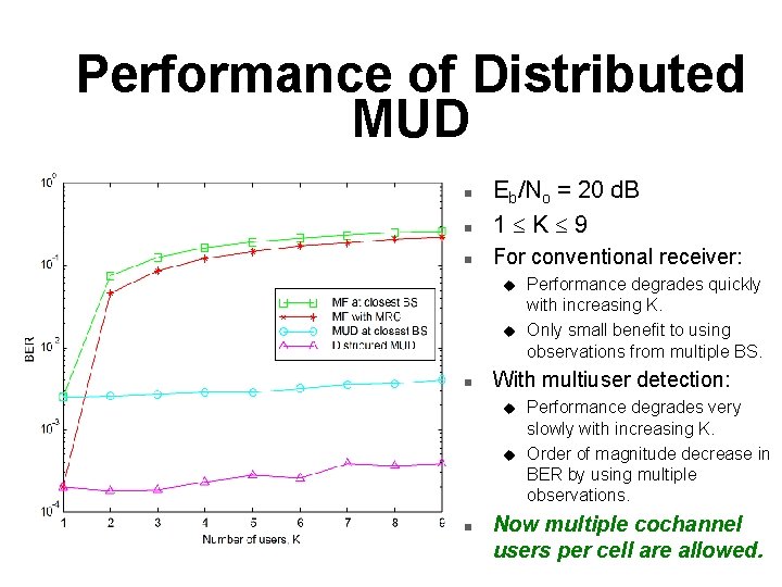 Performance of Distributed MUD n Eb/No = 20 d. B 1 K 9 n