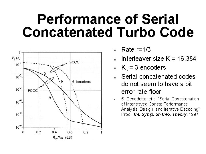 Performance of Serial Concatenated Turbo Code n n n Rate r=1/3 Interleaver size K