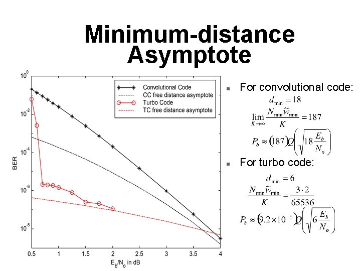 Minimum-distance Asymptote n For convolutional code: n For turbo code: 