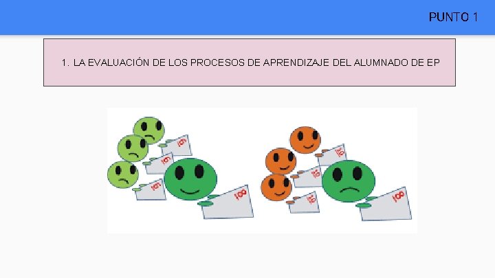 PUNTO 1 1. LA EVALUACIÓN DE LOS PROCESOS DE APRENDIZAJE DEL ALUMNADO DE EP