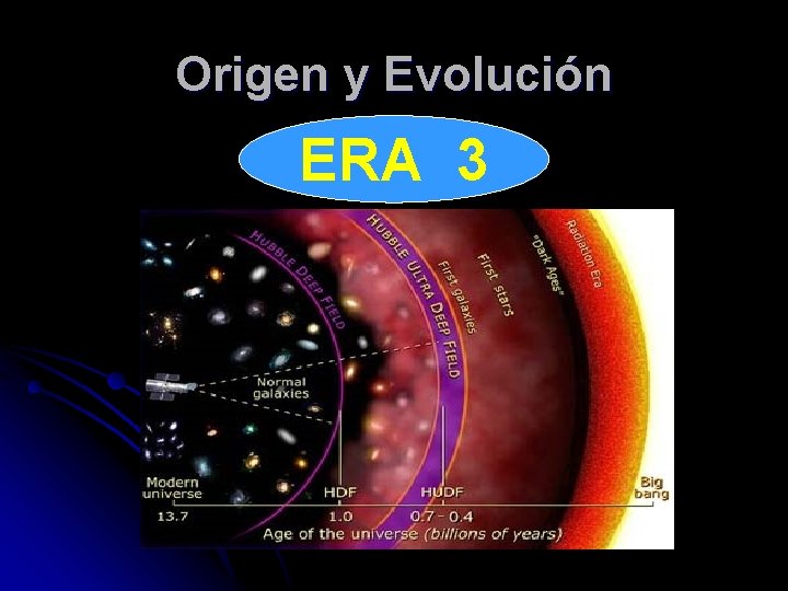 Origen y Evolución ERA 3 