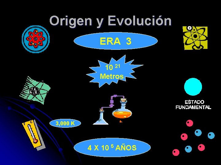 Origen y Evolución ERA 3 10 21 Metros 3, 000 K 4 X 10
