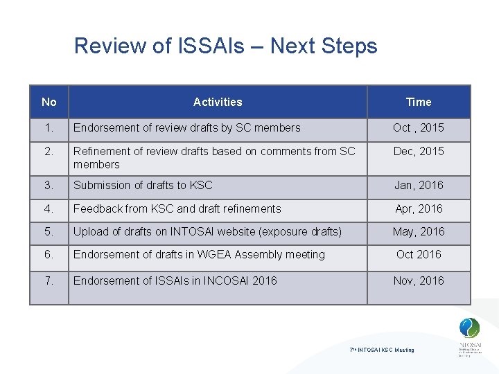 Review of ISSAIs – Next Steps No Activities Time 1. Endorsement of review drafts