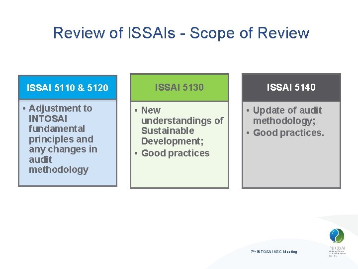 Review of ISSAIs - Scope of Review ISSAI 5110 & 5120 • Adjustment to