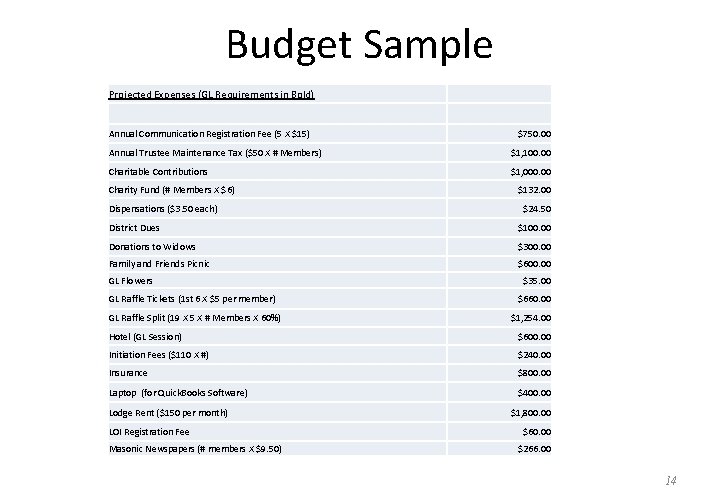 Budget Sample Projected Expenses (GL Requirements in Bold) Annual Communication Registration Fee (5 X