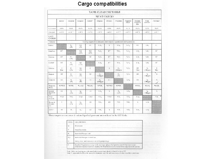 Cargo compatibilities 