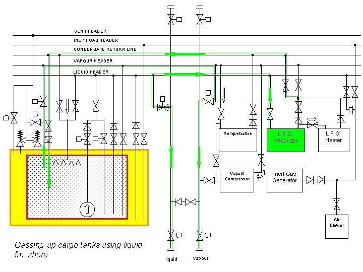 VENT HEADER INERT GAS HEADER CONDENSATE RETURN LINE VAPOUR HEADER LIQUID HEADER Reliquefaction L.